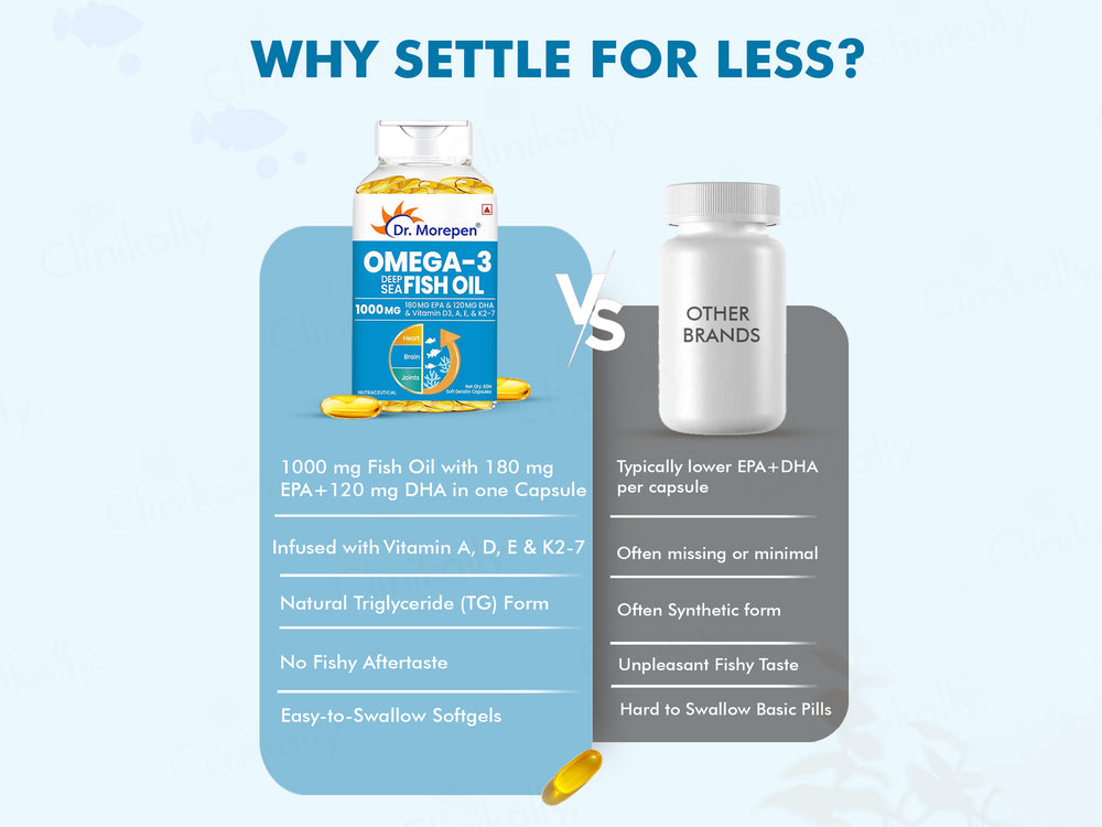 Dr. Morepen Omega-3 Deep Sea Fish Oil 1000mg Soft Gelatin Capsule