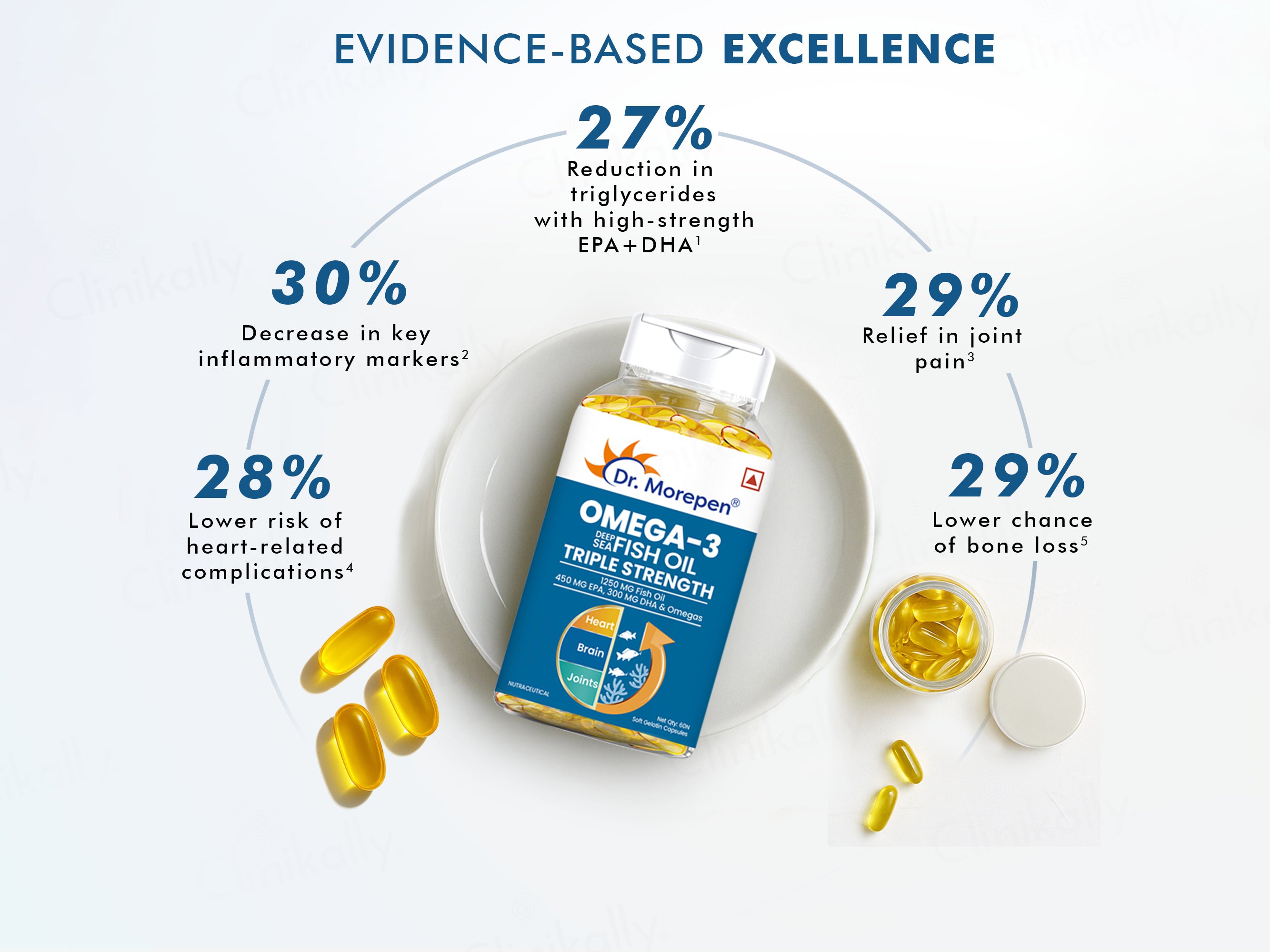 Dr. Morepen Omega-3 Deep Sea Fish Oil Triple Strength Soft Gelatin Capsule