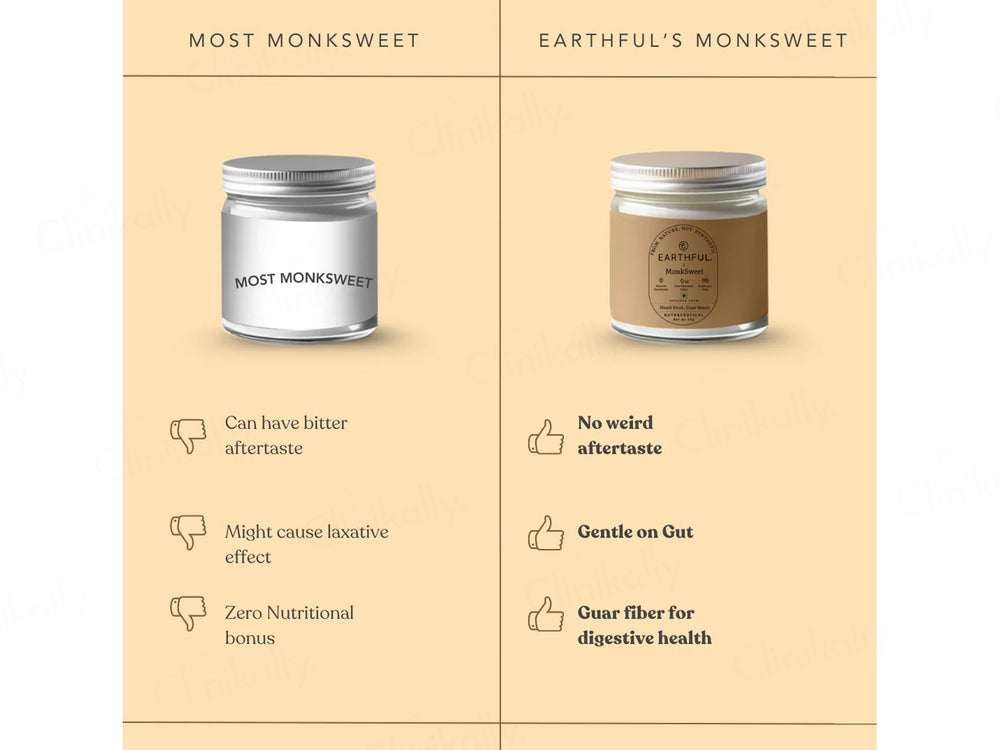 Earthful Monksweet Nutraceutical Powder