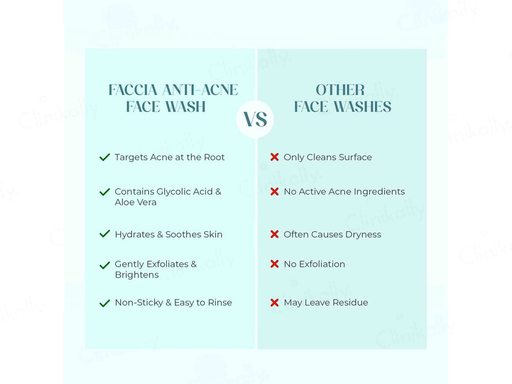 Faccia Face Wash