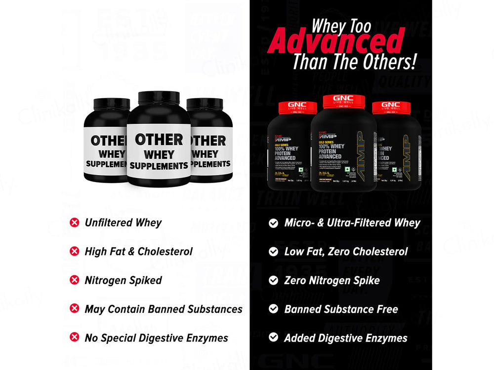 GNC Pro Performance AMP Gold 100% Whey Protein Advanced Powder - Double Rich Chocolate Flavour