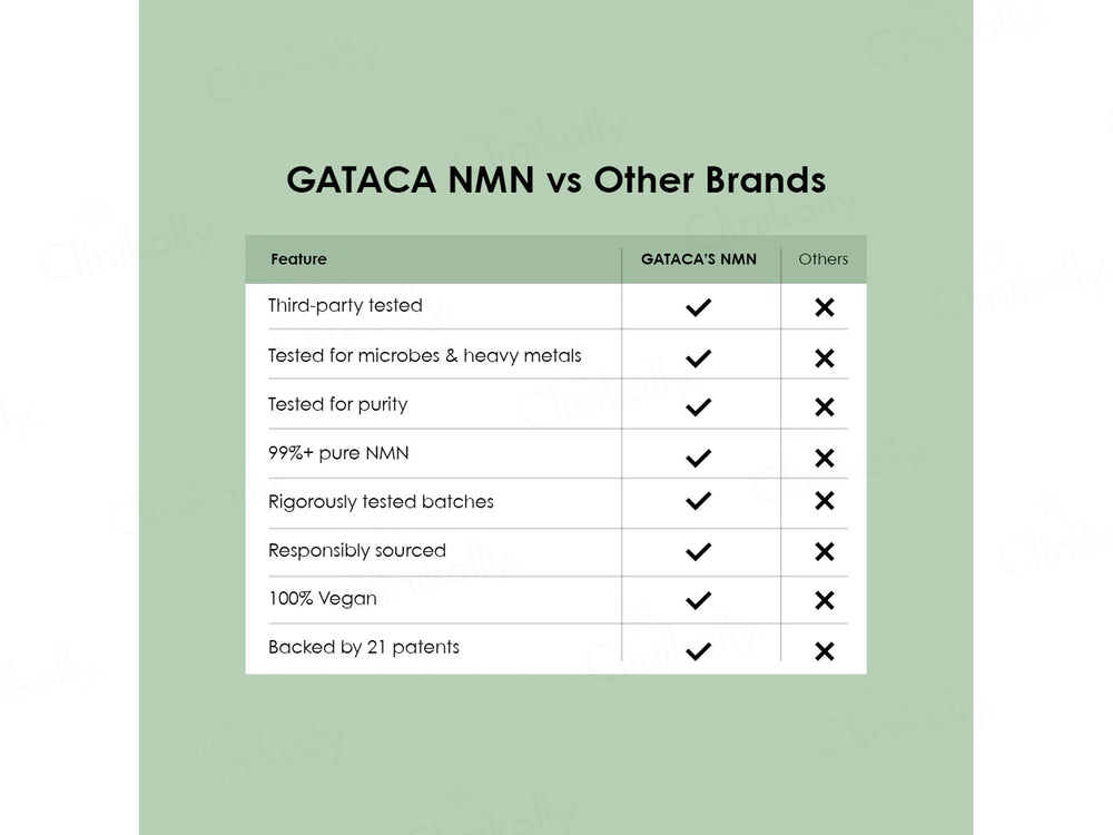 Gataca Pure Beta NMN 500mg Vegan Capsule