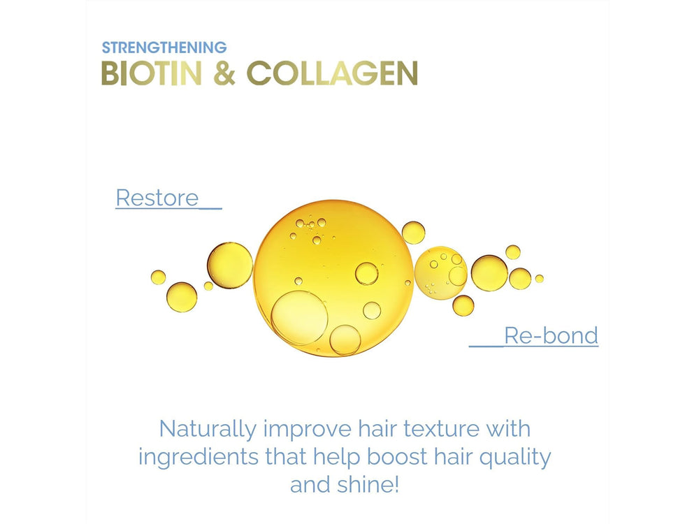 Giovanni Biotin & Collagen Restoring Hair Mask