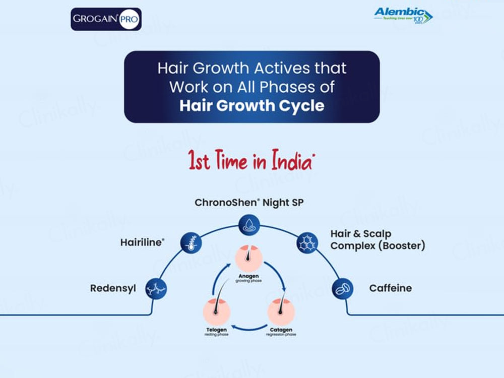 Grogain Pro Hair Growth Serum