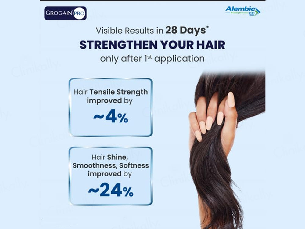 Grogain Pro Hair Growth Serum