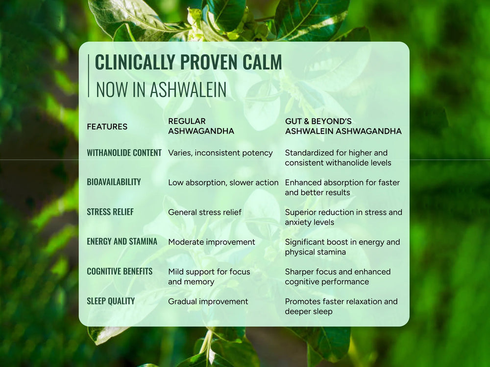 Gut & Beyond Ashwagandha Gummies - Strawberry Flavour