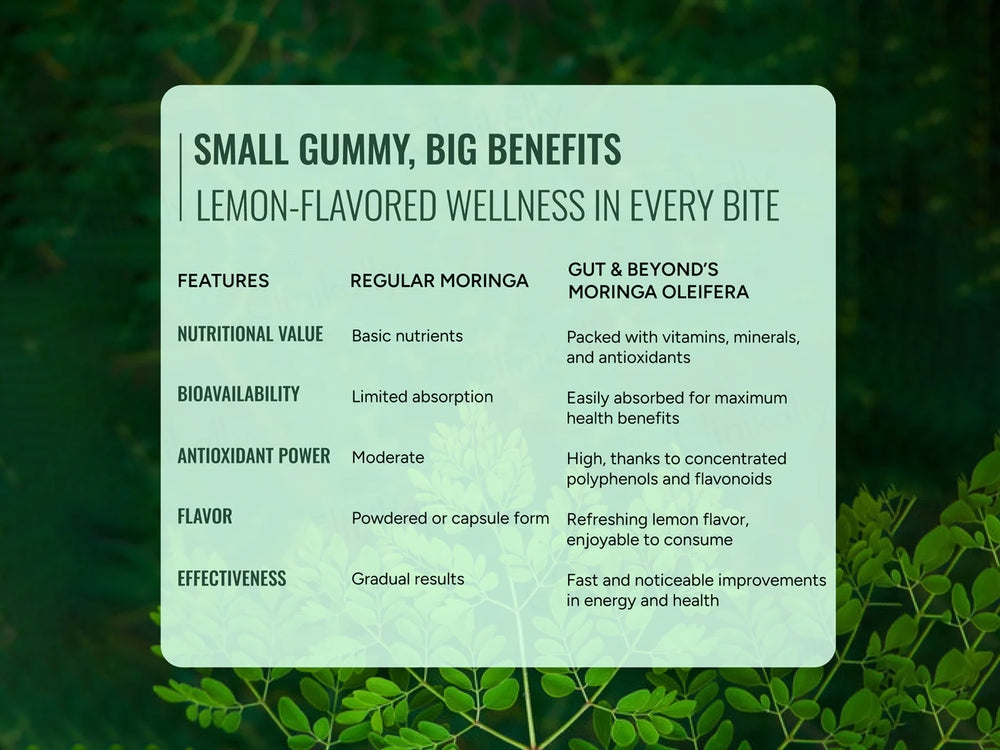 Gut & Beyond Moringa Gummies - Lemon Flavour