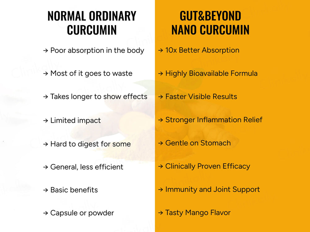 Gut & Beyond Nano Curcumin Gummies - Mango Flavour