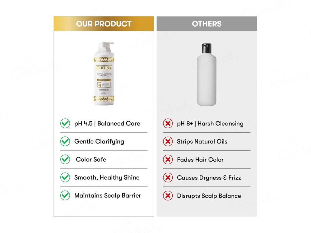 Iluvia Professional Chitinx Deep Clarifying Shampoo