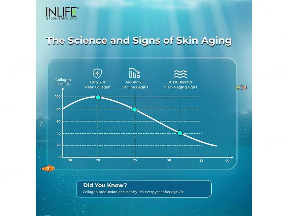 Inlife Japanese Hydrolyzed Fish Type 1 Collagen Peptides Nutraceutical Powder