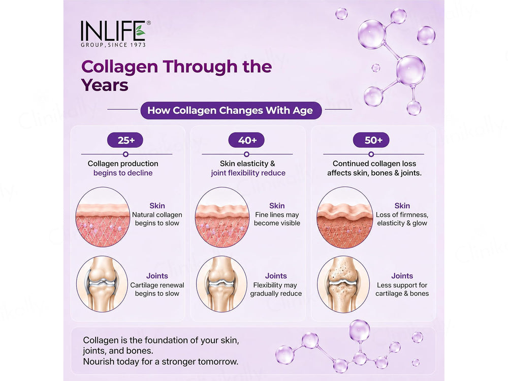Inlife Multi Collagen Complex Nutraceutical Tablet