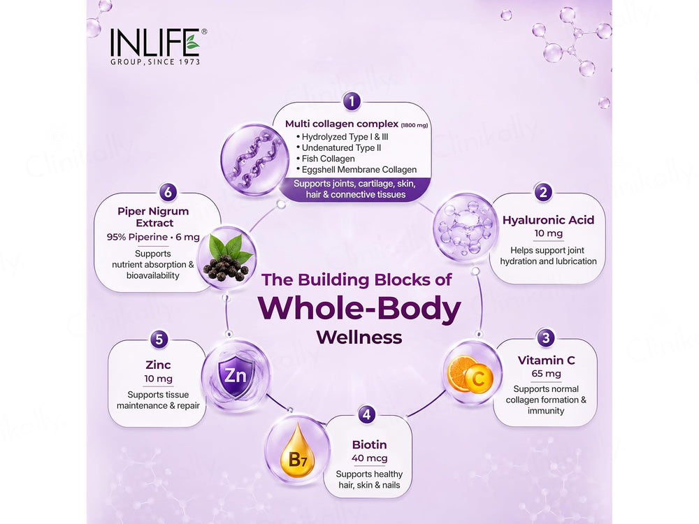 Inlife Multi Collagen Complex Nutraceutical Tablet