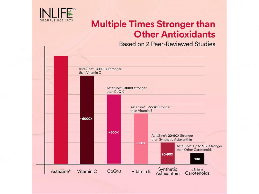 Inlife Naturally Sourced Astaxanthin 4mg With Vitamin A, D, E Liquid Filled Veg Capsule