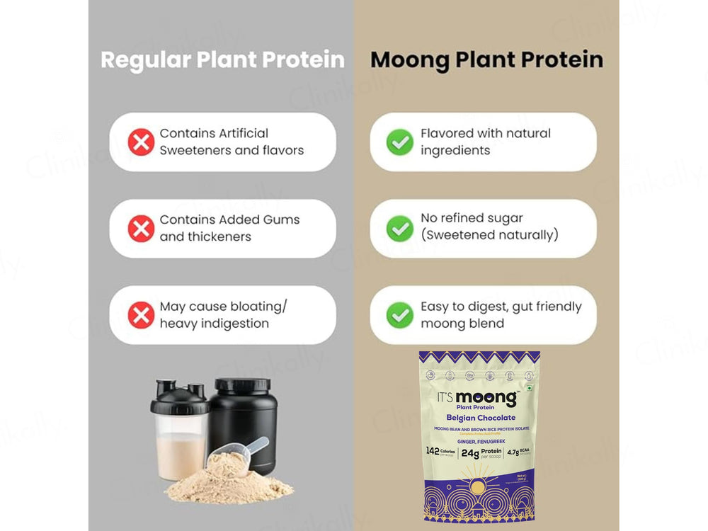 It's Moong Moong Bean & Brown Rice Plant Protein Supplement Powder