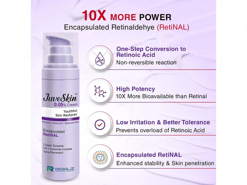 Juveskin 0.05% Youthful Skin Restorer Cream