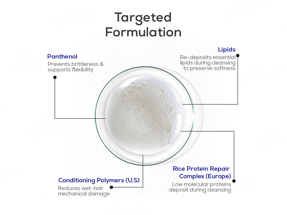 KERA BOND Professional Bond Repair Shampoo