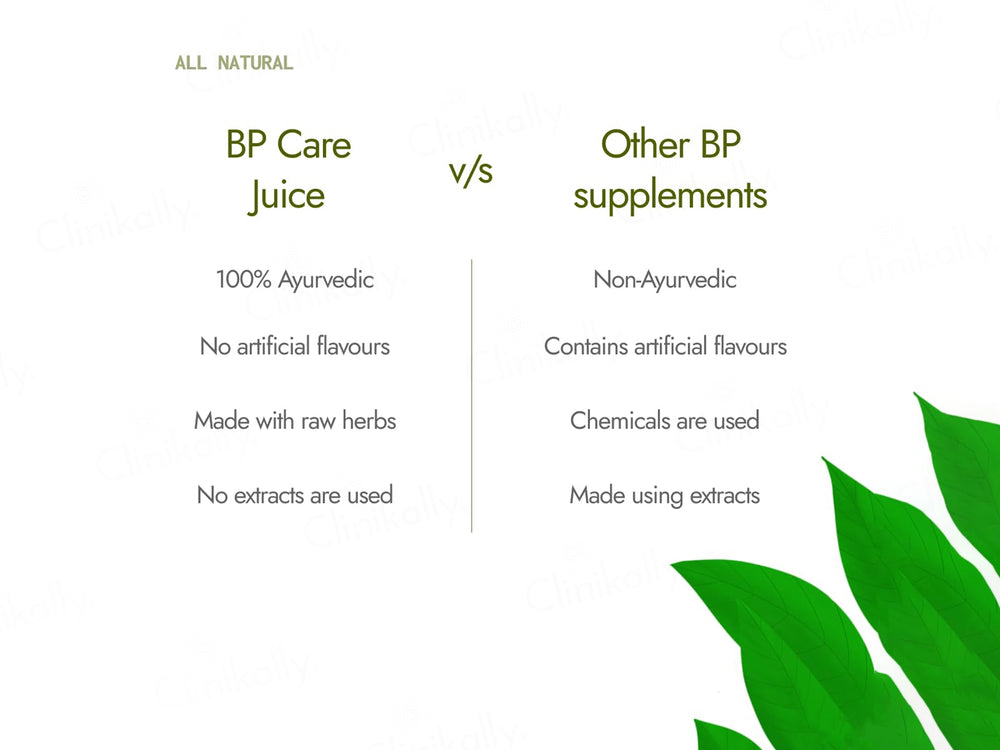 Kapiva BP Care Juice For High Blood Pressure