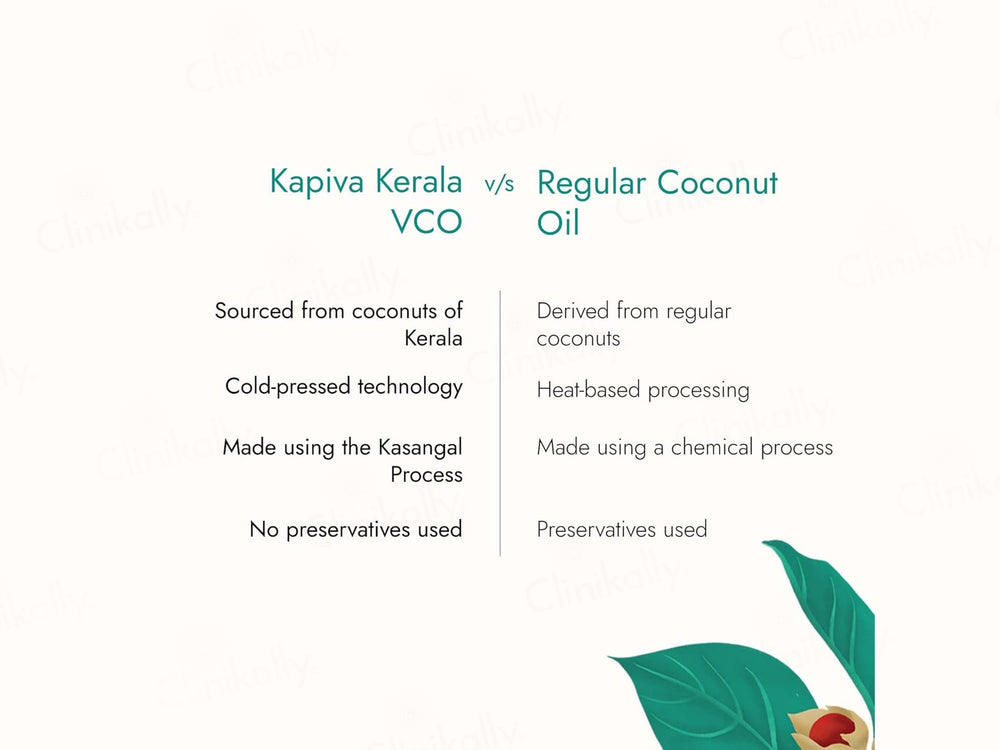 Kapiva Kerala Virgin Coconut Cold Pressed Oil