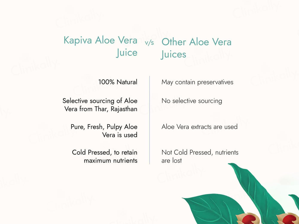 Kapiva Thar Aloe Vera Juice For Skin & Hair Rejuvenation