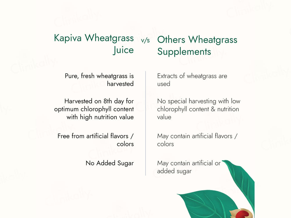 Kapiva Wheatgrass Juice For Daily Detoxification