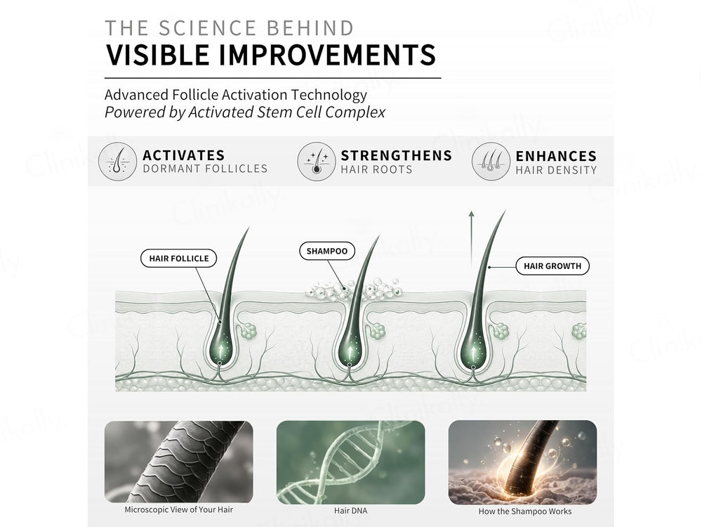 Keanu Hair Regrowth & Anti Hair Loss Shampoo