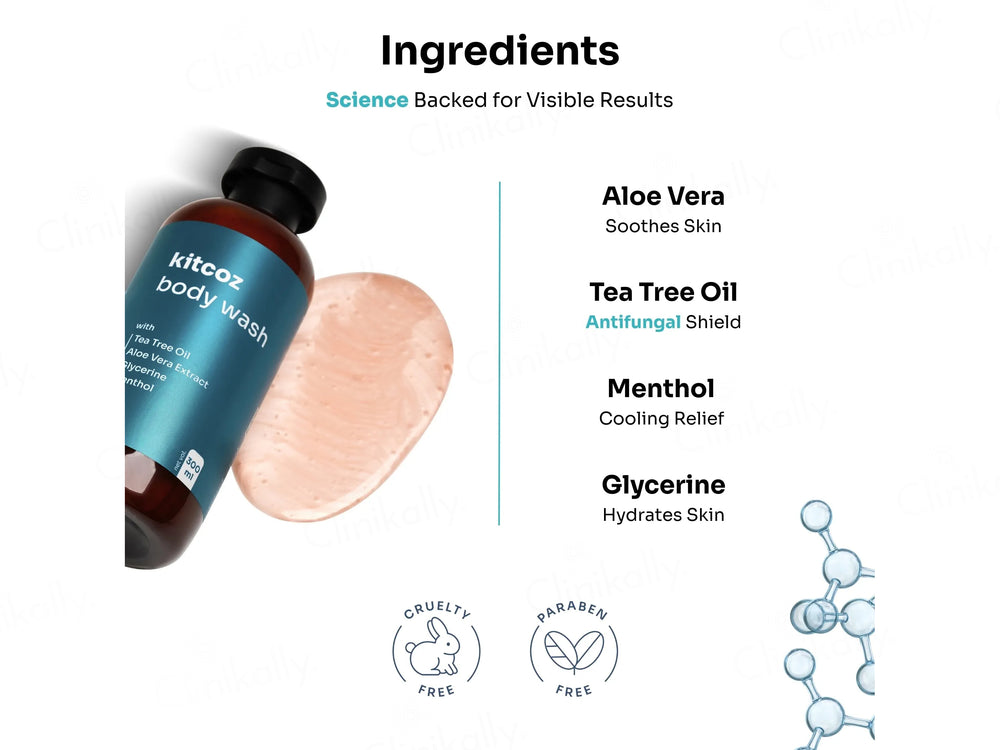 Kitcoz Anti Fungal Body Wash For Men & Women