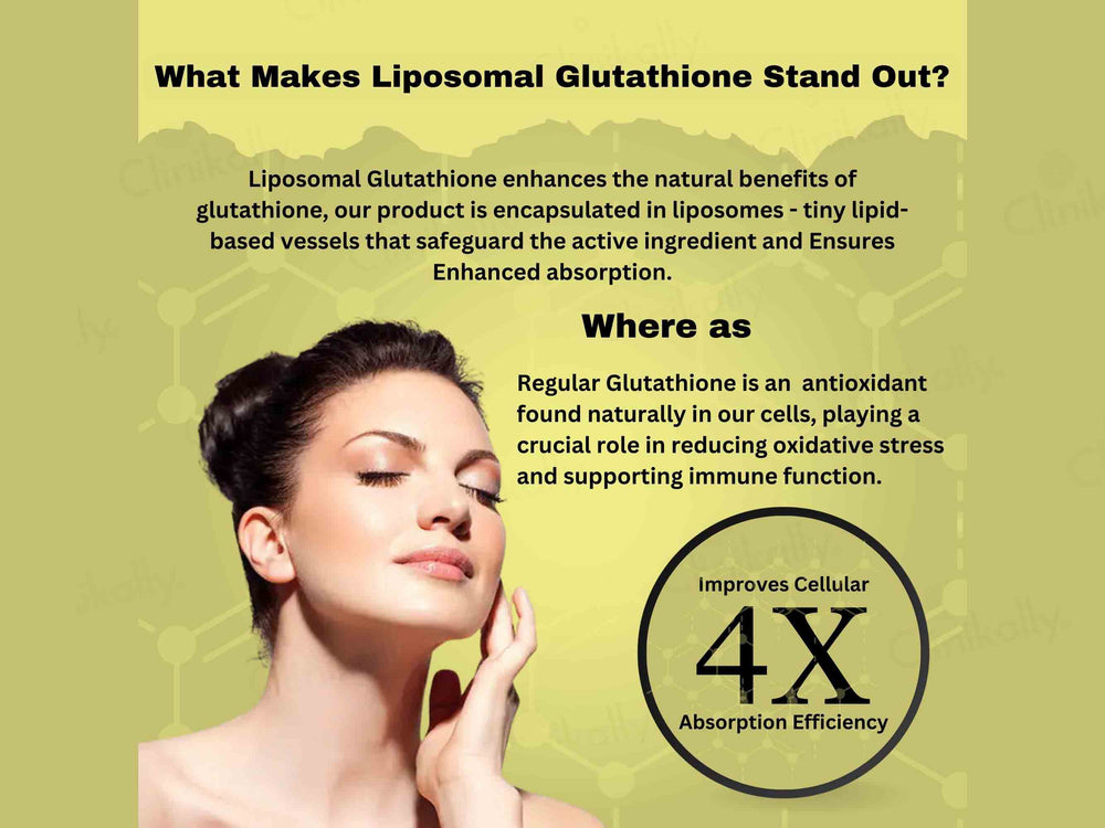 WishNew Wellness Liposomal Glutathione Capsule