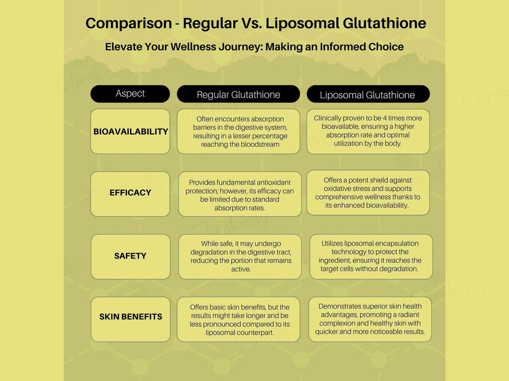 WishNew Wellness Liposomal Glutathione Capsule