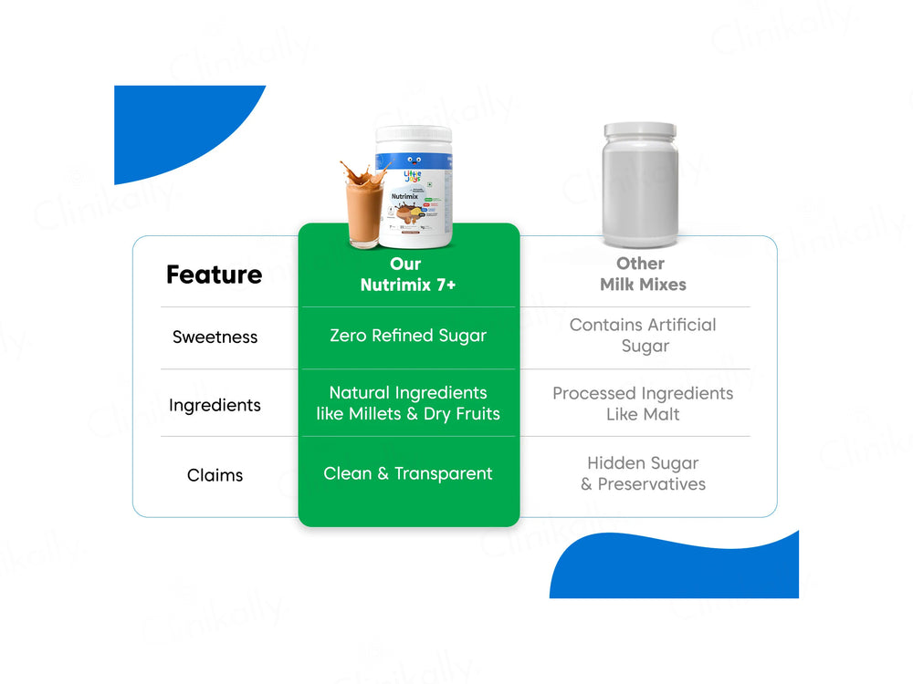 Little Joys Nutrimix Nutrition Powder - Chocolate Flavour (7+ Years)