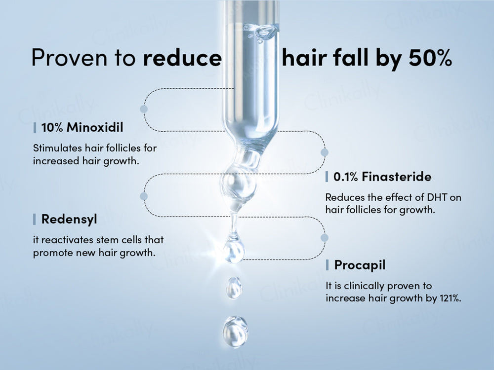 Man Matters Growmax+ Hair Topical Solution