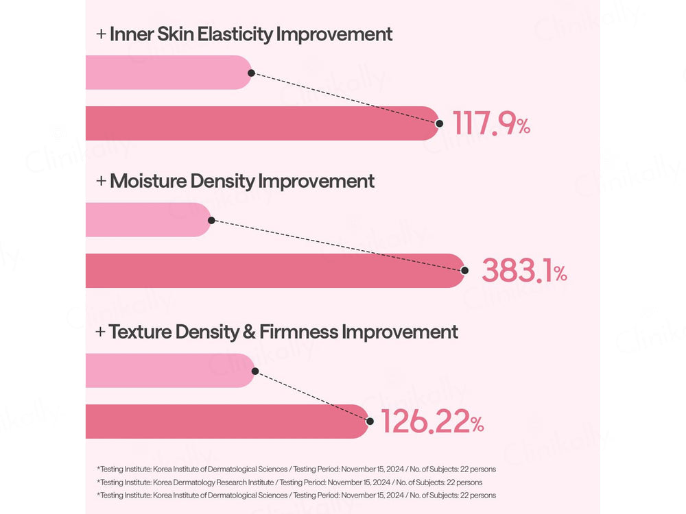 Mediheal Collagen Core Firming Essential Face Mask