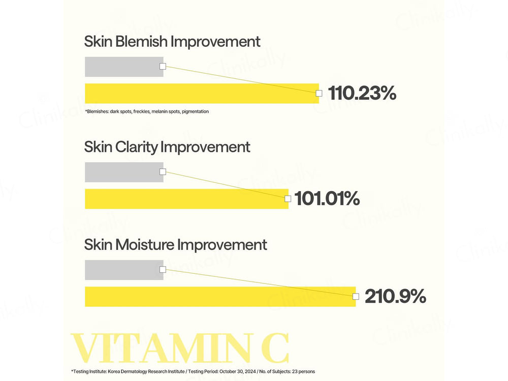 Mediheal Vitamin C Clear Toning Essential Face Mask