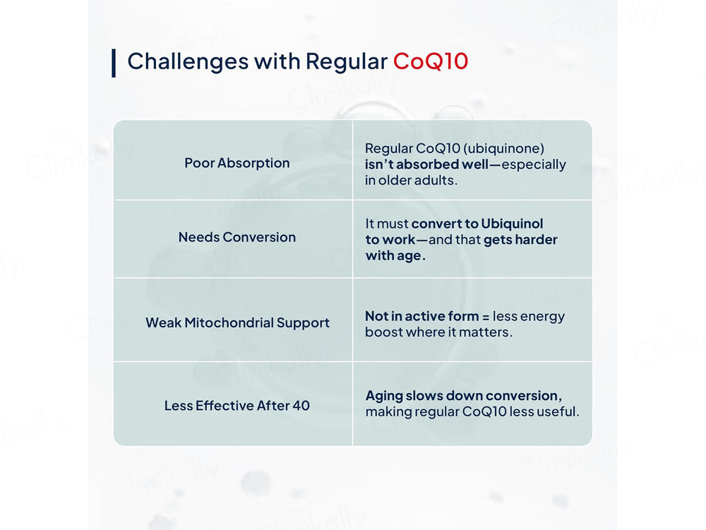 Miduty Active CoQ10 Nutraceutical Veg Capsule