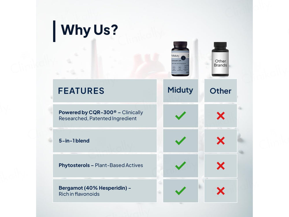 Miduty Cholest-Off Nutraceutical Veg Tablet