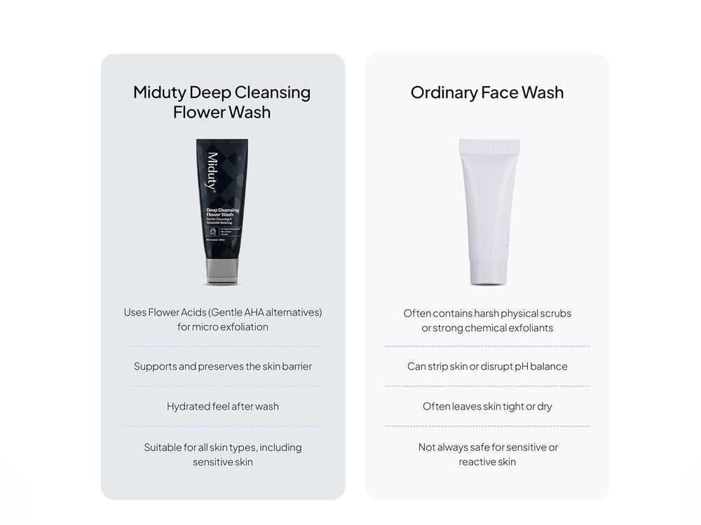 Miduty Deep Cleansing Flower Face Wash