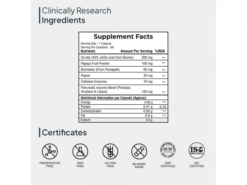 Miduty Digest Fat With Ox-Bile Enzymes Nutraceutical Veg Capsule