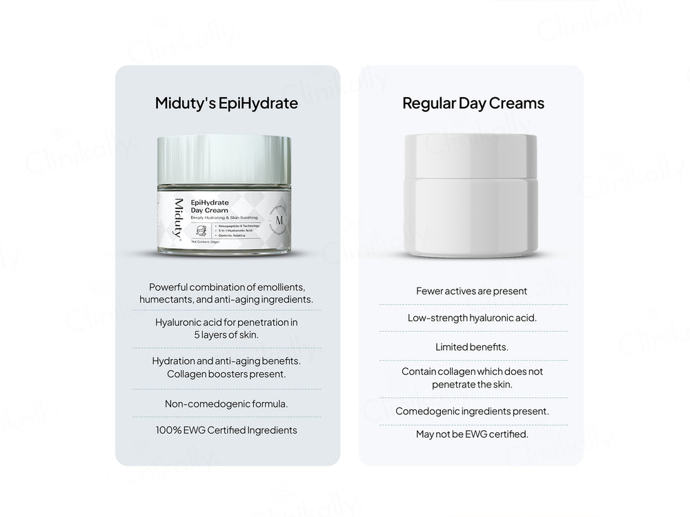 Miduty EpiHydrate Deeply Hydrating & Skin Soothing Day Cream