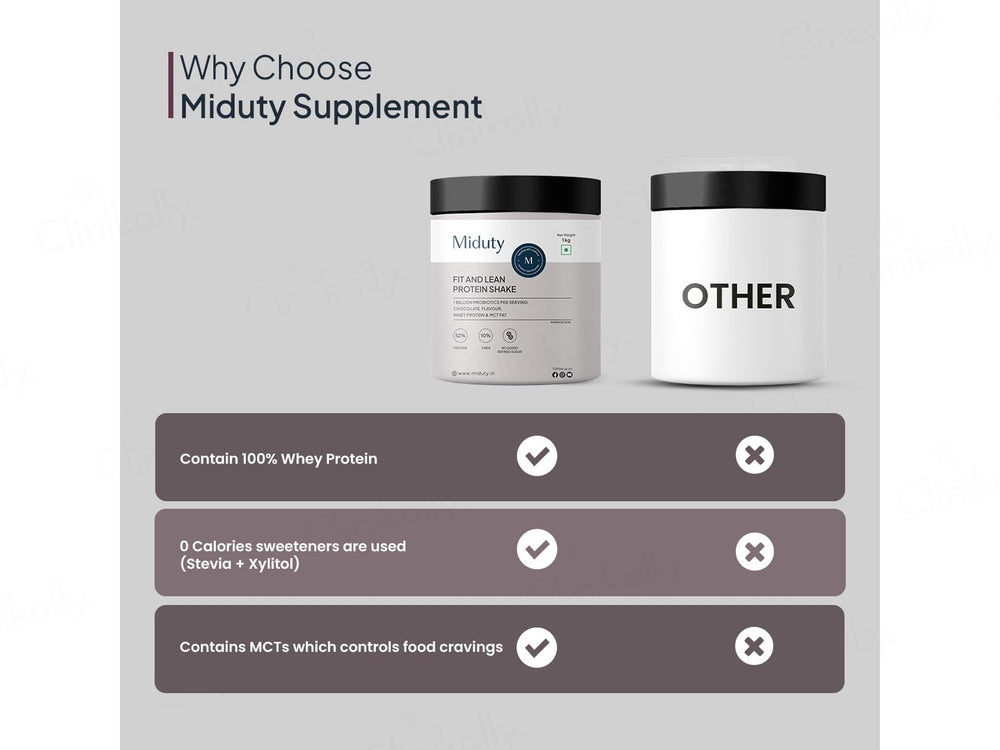 Miduty Fit & Lean Whey Protein Shake Nutraceutical Powder - Chocolate Flavour