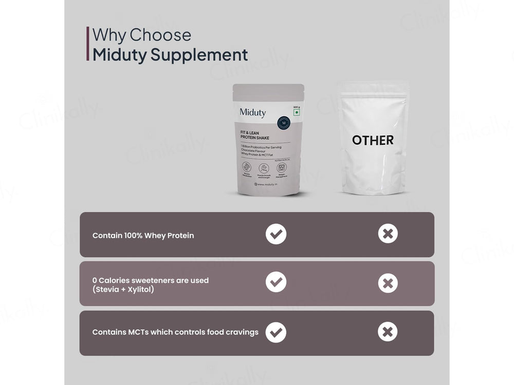 Miduty Fit & Lean Whey Protein Shake Nutraceutical Powder - Chocolate Flavour
