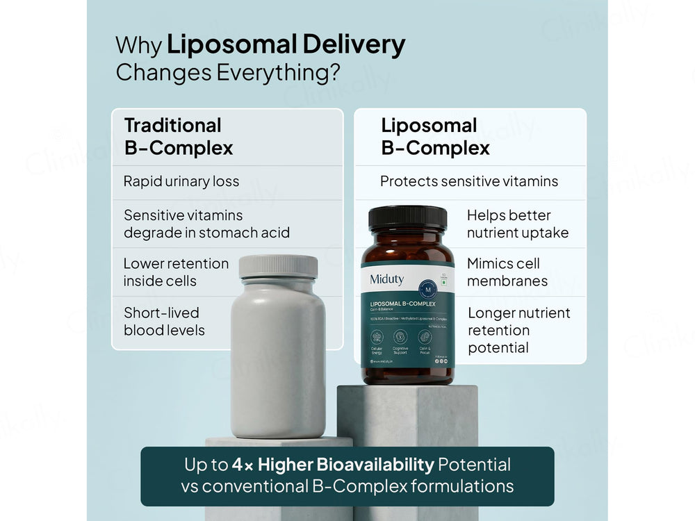 Miduty Liposomal B-Complex Nutraceutical Capsule