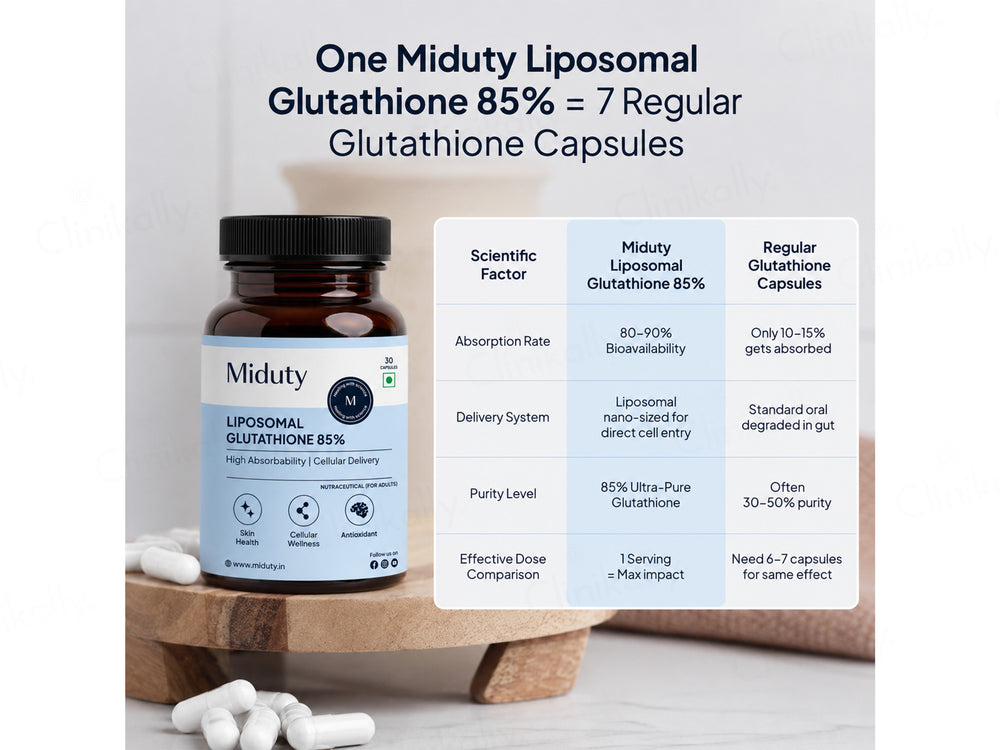 Buy Miduty Liposomal Glutathione 85% Capsule Online at Best Price