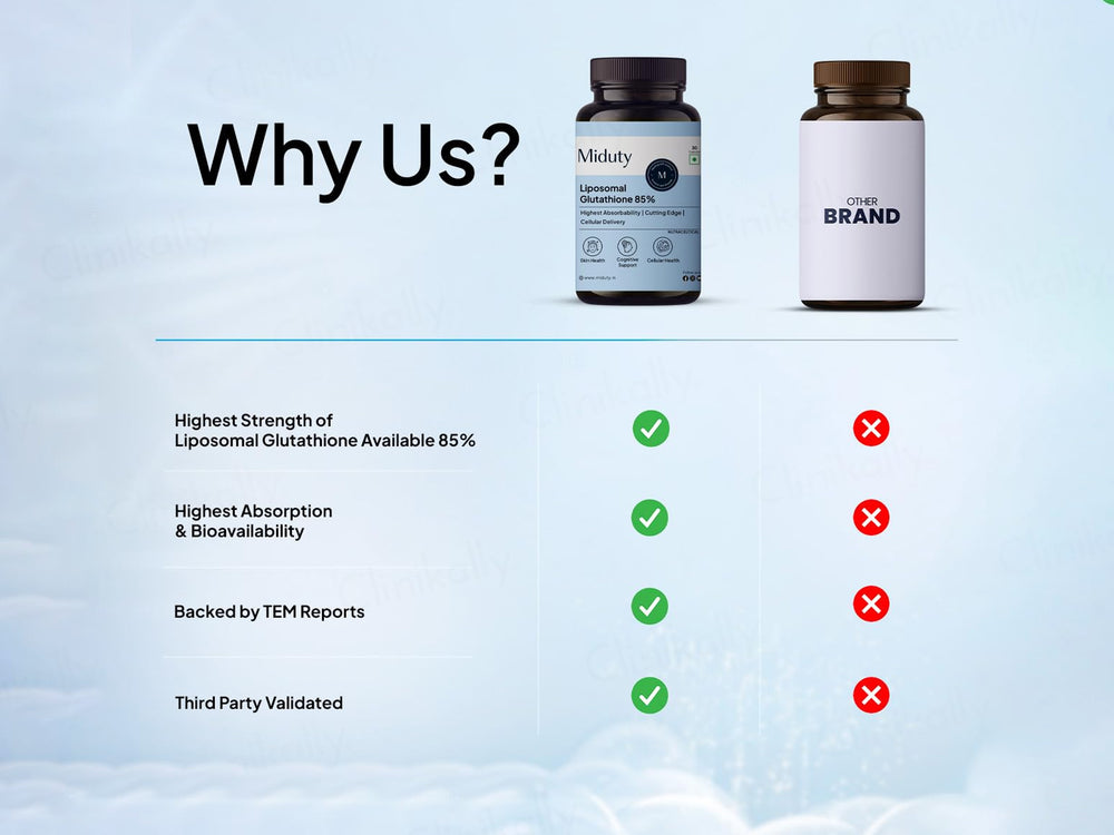 Miduty Liposomal Glutathione 85% Capsule