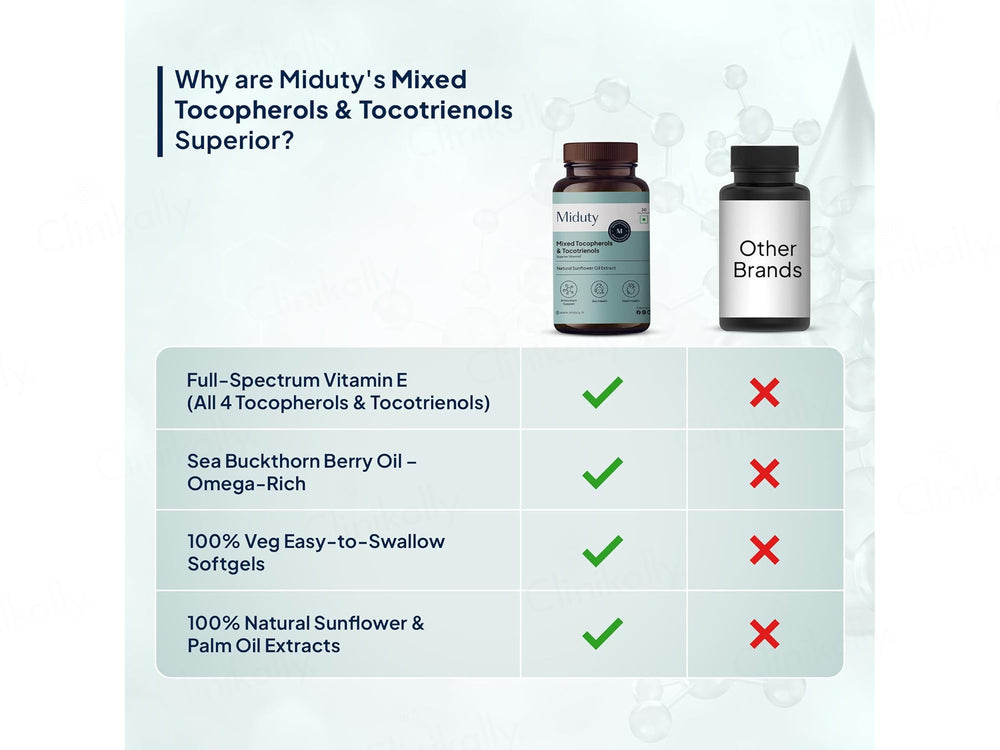 Miduty Mixed Tocopherols & Tocotrienols Veg Softgel