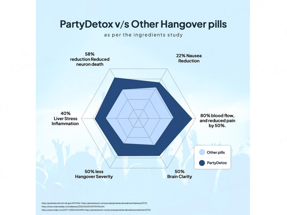 Miduty Party Detox Anti-Hangover Capsule