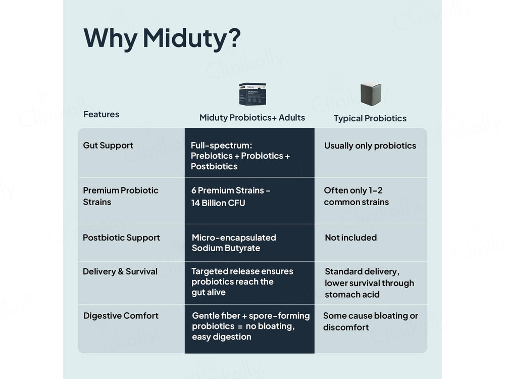 Miduty Probiotics+ Nutaceutical Powder For Adults
