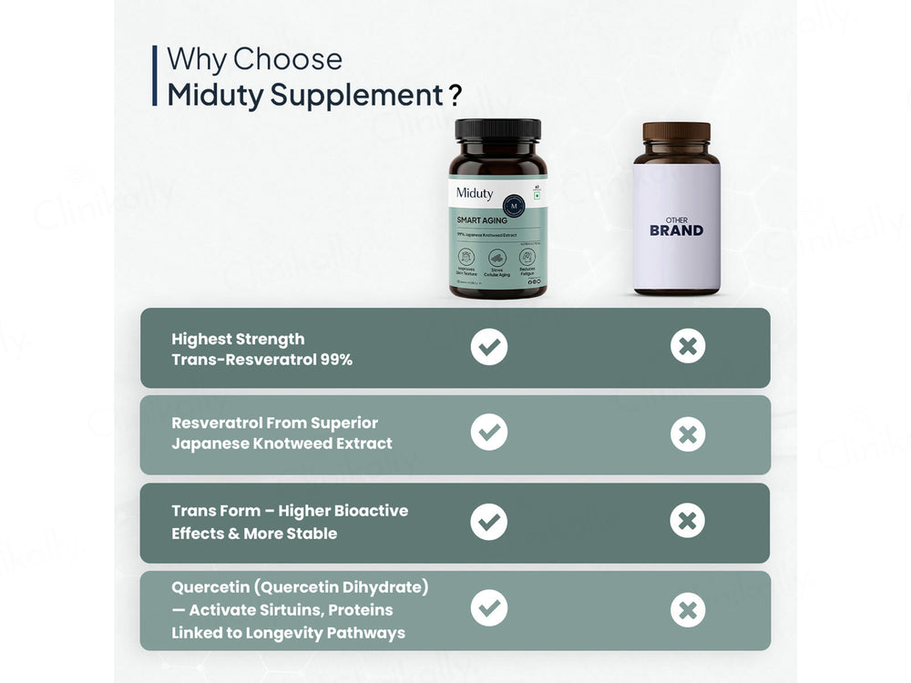Miduty Smart Aging Capsule