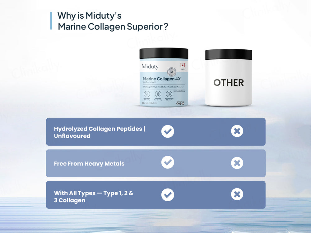 Miduty Type 1, 2 & 3 Hydrolyzed Marine Collagen 4X Peptides Powder - Unflavoured