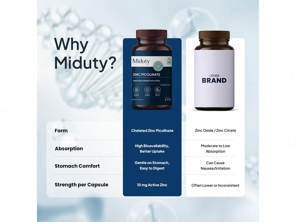 Miduty Zinc Picolinate Nutraceutical Veg Capsule