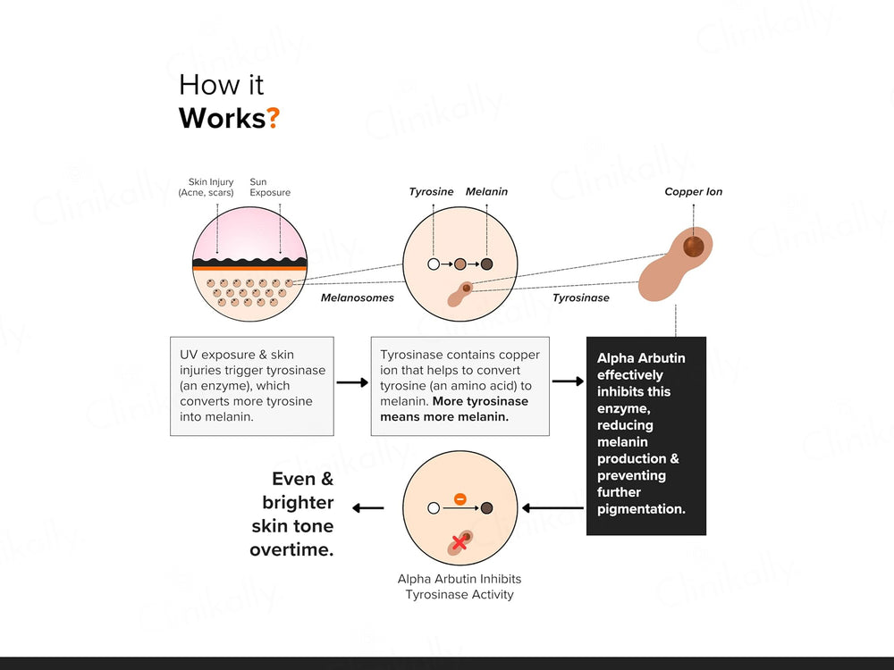 Minimalist 2% Alpha Arbutin Face Serum