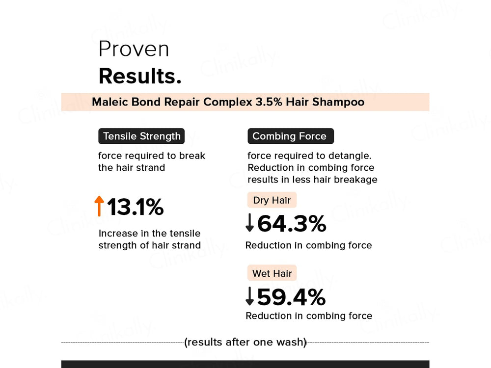 Minimalist 3.5% Maleic Bond Repair Complex Hair Shampoo